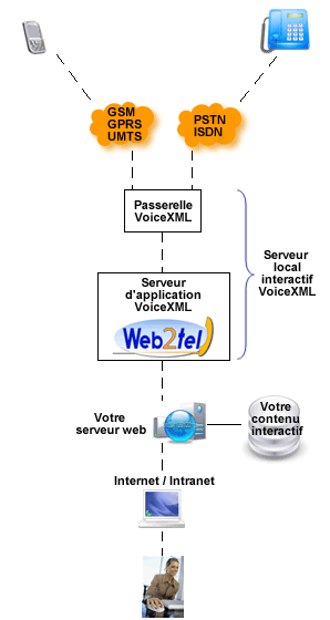 schema technologie