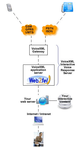 schema technologie